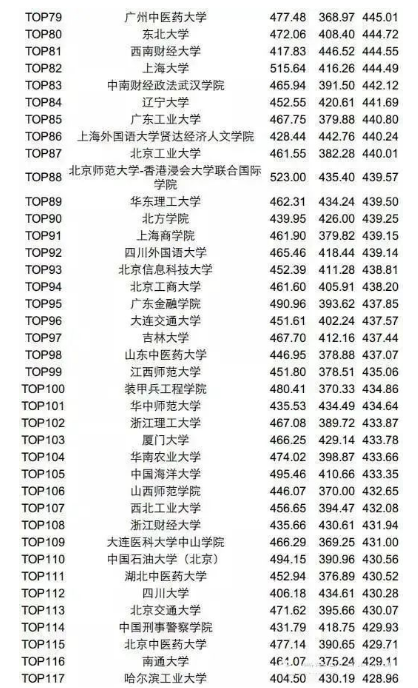 四六級多少分算高分?多少分算優(yōu)秀???