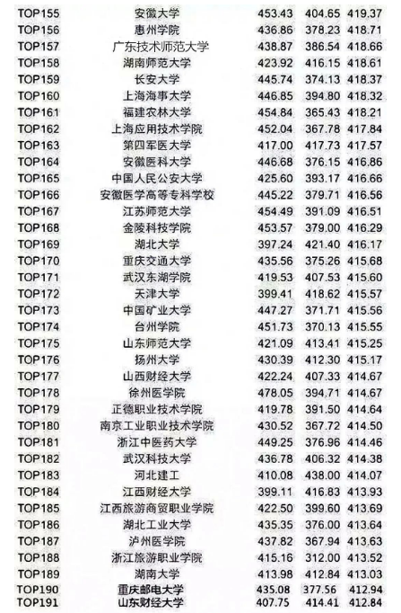四六級多少分算高分?多少分算優(yōu)秀?。? width=