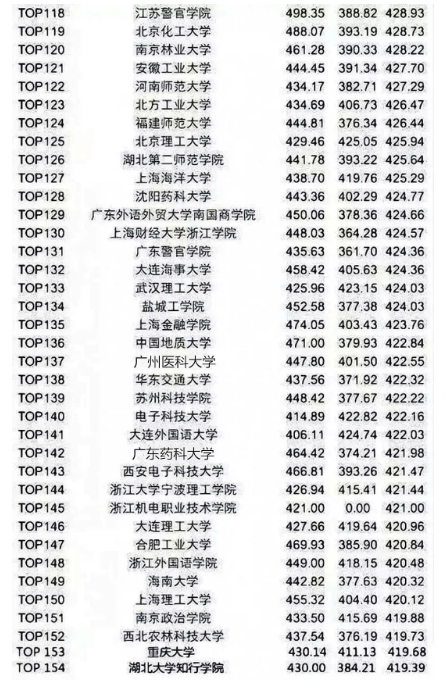 四六級多少分算高分?多少分算優(yōu)秀???