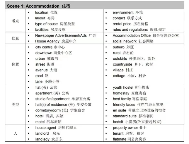 雅思詞匯應(yīng)怎么制定學(xué)習(xí)計(jì)劃？