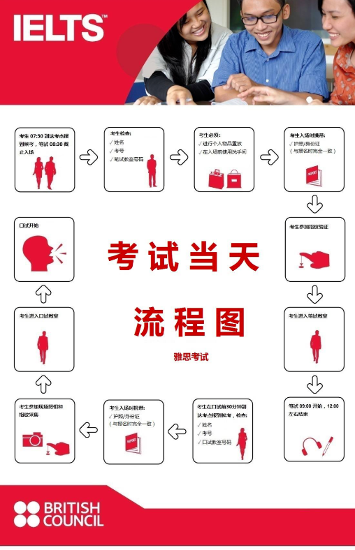 雅思考試的分步教學(xué)法是什么？