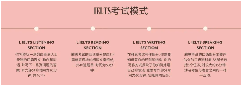 小白應(yīng)該如何準(zhǔn)備雅思考試？
