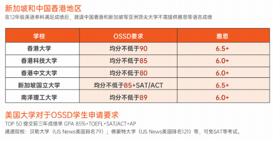 环球教育OSSD