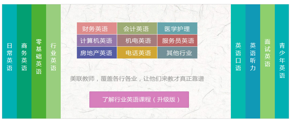 美联英语课程设置