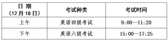 英語四六級