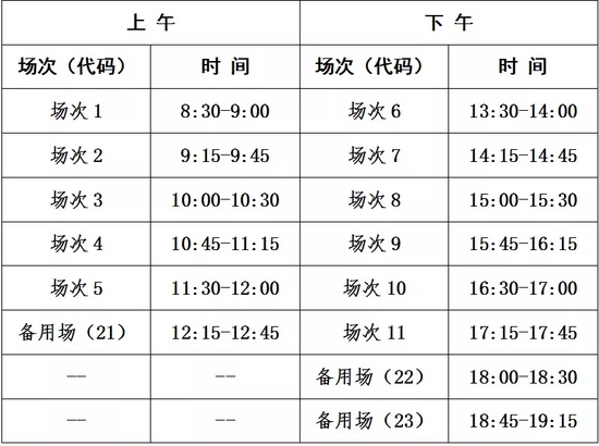 英語四六級