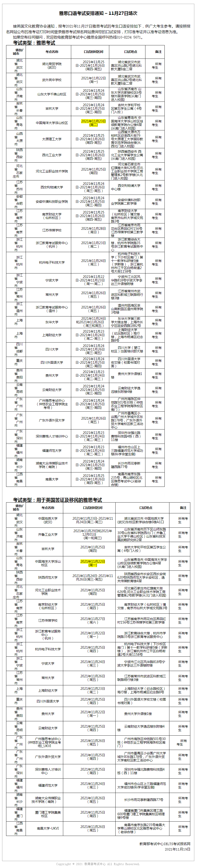 雅思口語考試安排通知 – 11月27日?qǐng)龃?><br></p><p>備考建議</p><p>1.如果不巧你所在考點(diǎn)考試被取消了，調(diào)整好自己的心態(tài)，如果著急出分，可以嘗試換個(gè)考場(chǎng)。
</p><p>2.如果你覺得自己的基礎(chǔ)一般，不著急出分，只打算拿這次考試練練手，不妨利用這段時(shí)間報(bào)名個(gè)課程，針對(duì)性聽課練習(xí)，讓自己基礎(chǔ)更牢固，爭(zhēng)取下次順利出分。</p>                                                                                                                                                                                                          </div>
                        <div   id=