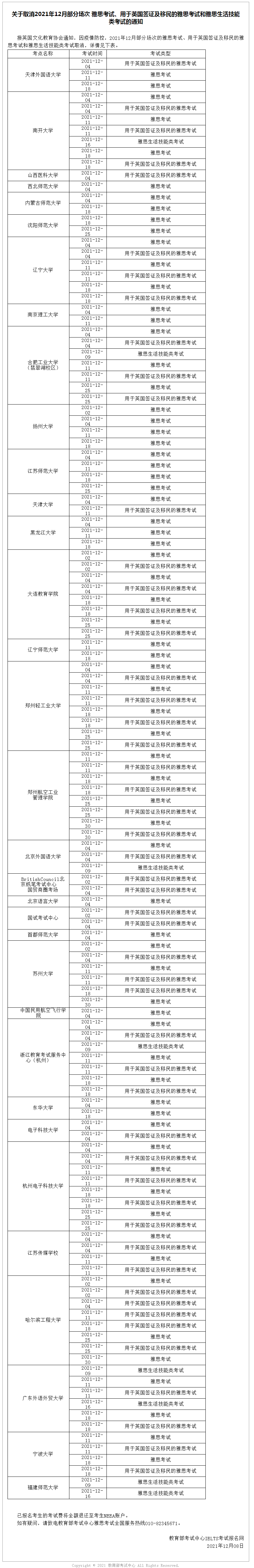 關(guān)于取消2021年12月部分場(chǎng)次 雅思考試、用于英國(guó)簽證及移民的雅思考試和雅思生活技能類考試的通知