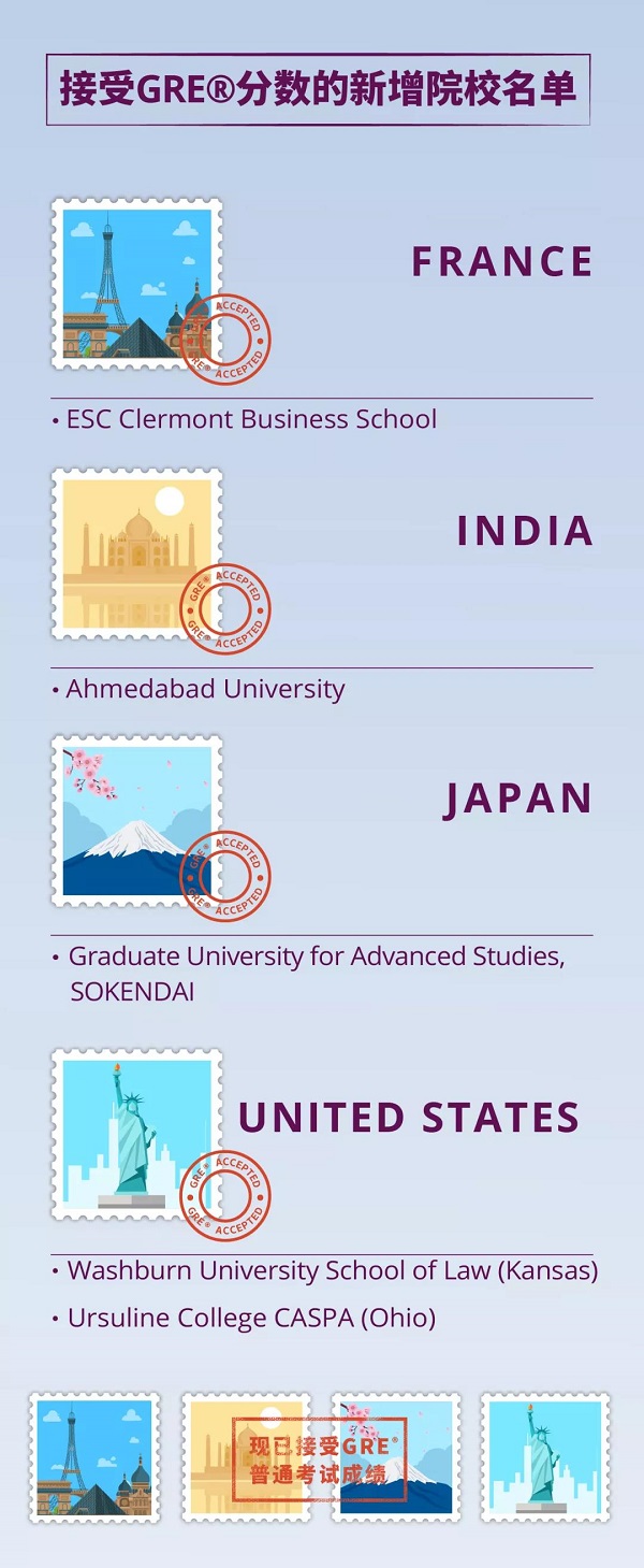 GRE