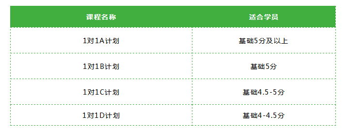 長沙環(huán)球2022年雅思春季班