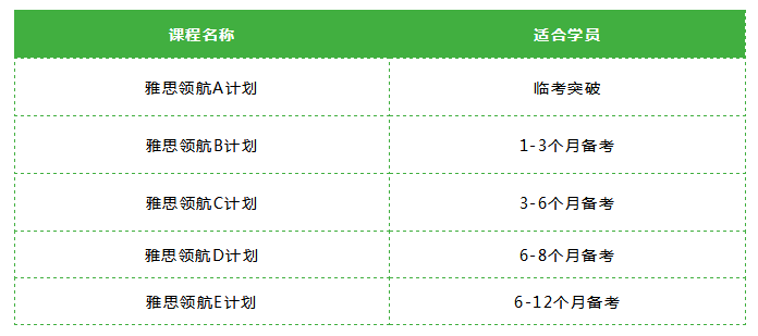 長沙環(huán)球2022年雅思春季班