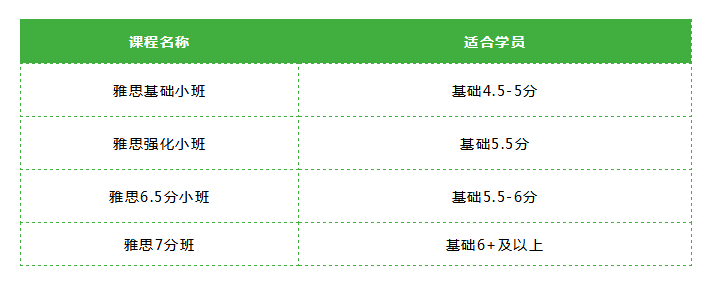 長沙環(huán)球2022年雅思春季班