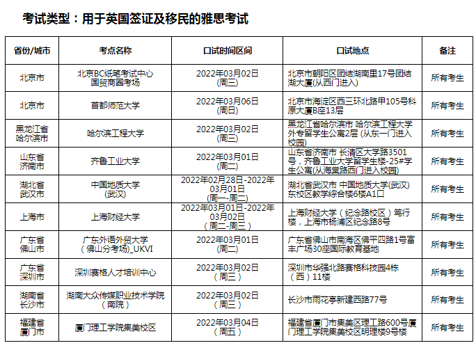 雅思考試
