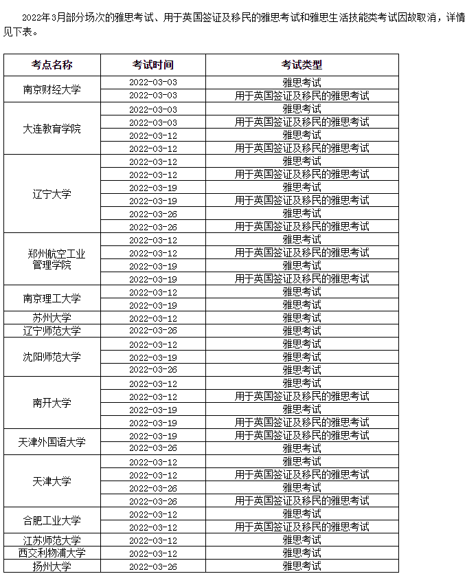 雅思考試