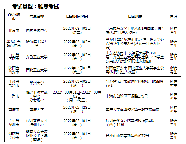 雅思考試