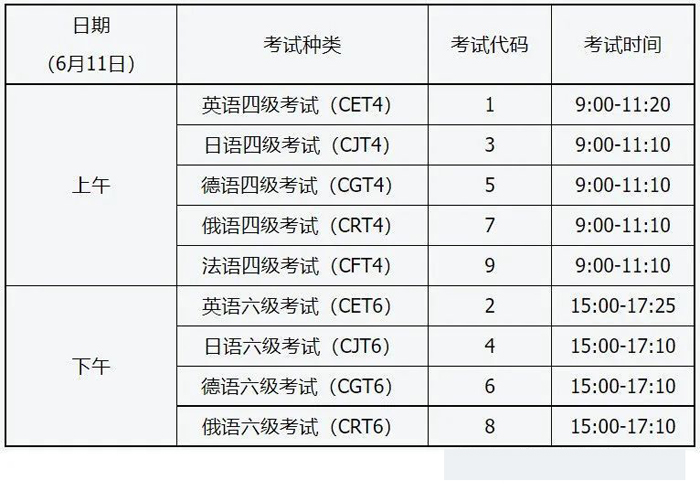 雅思考試