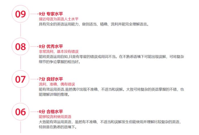 雅思1