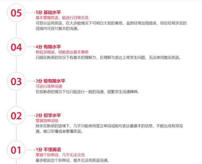 雅思2