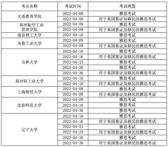 雅思考試