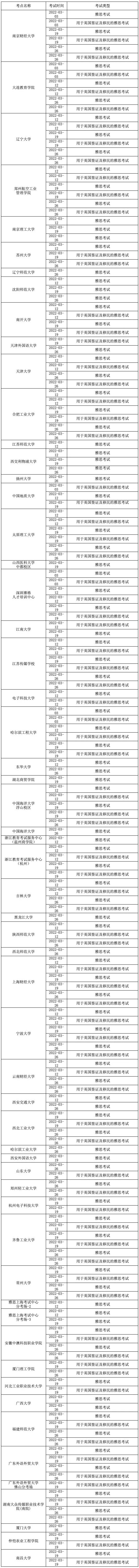 雅思考試