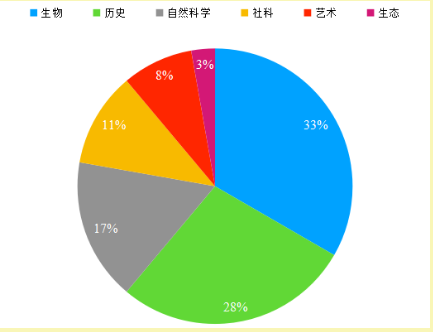2022年3月托福阅读&写作考情总结回顾