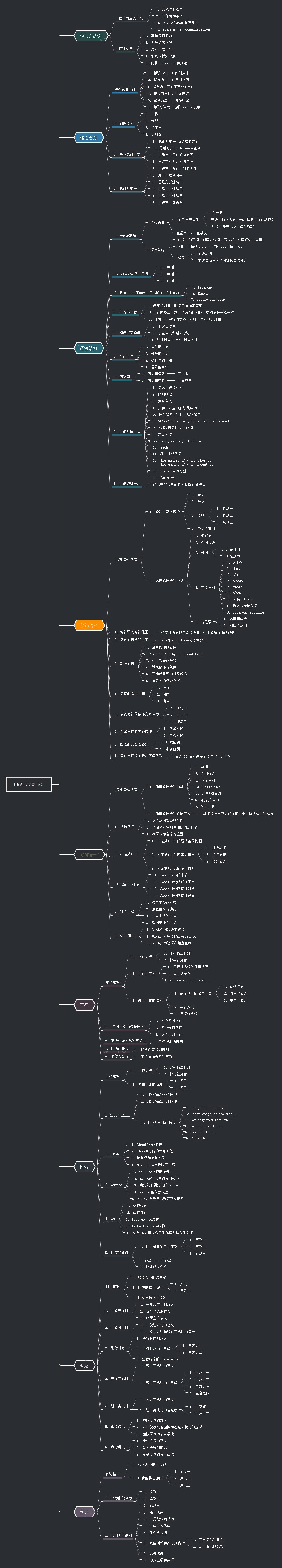 自學(xué)GMAT越來越難的原因是什么?