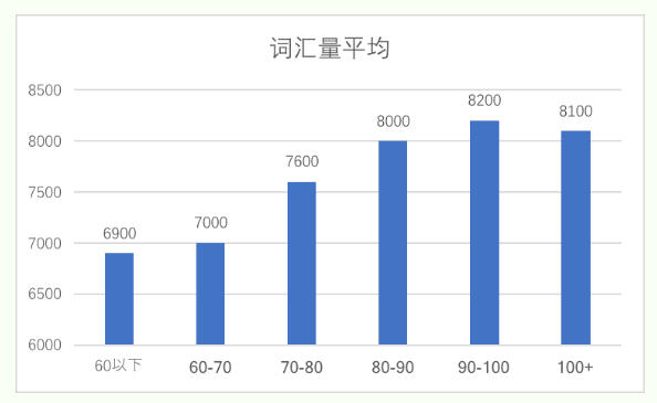 托福学习经验分享
