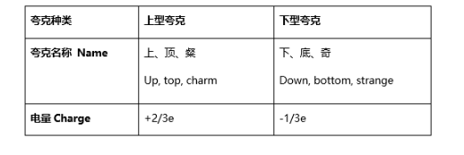 2022年A-level物理考綱新增哪些概念,應(yīng)該重點關(guān)注哪些!