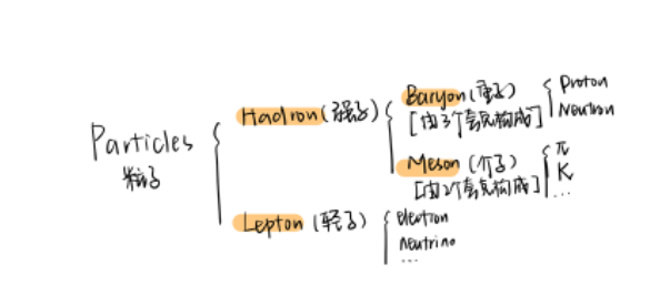 2022年A-level物理考綱新增哪些概念,應(yīng)該重點關(guān)注哪些!
