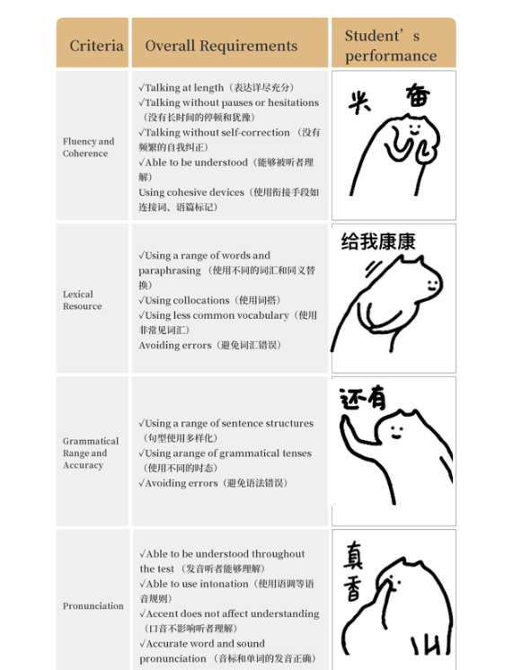 雅思口語(yǔ),零基礎(chǔ)穩(wěn)過(guò)7分技巧
