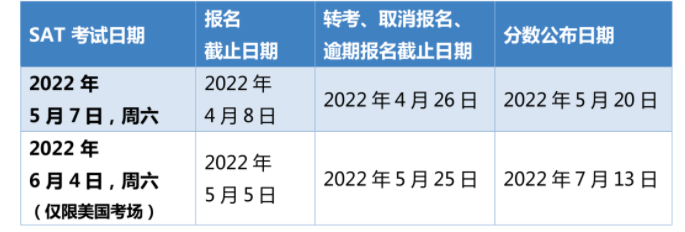 2022年上半年SAT考試場次安排公布,記得報名呀!