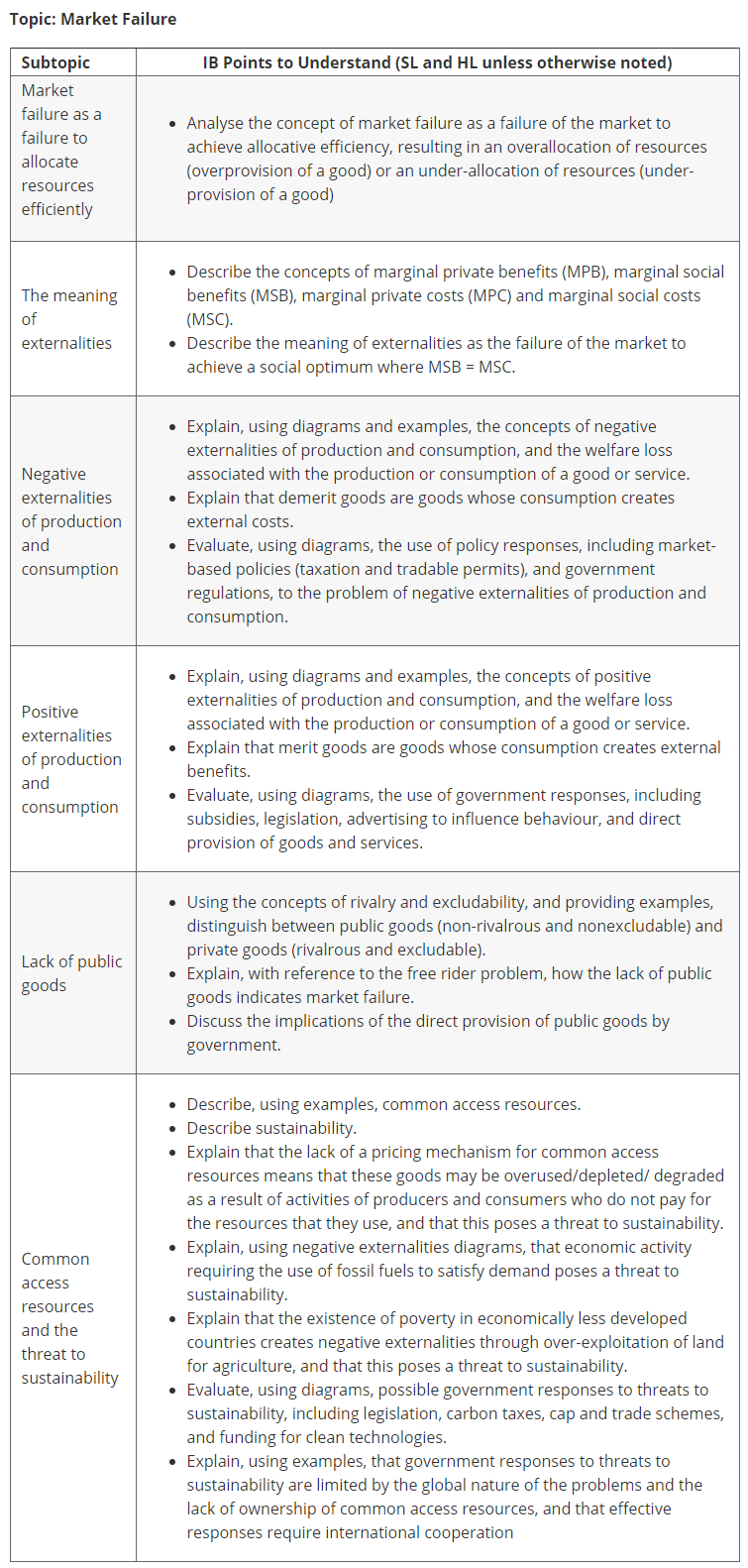 IB经济学都学什么内容？这4大模块知识要记牢！ - 外语加油站