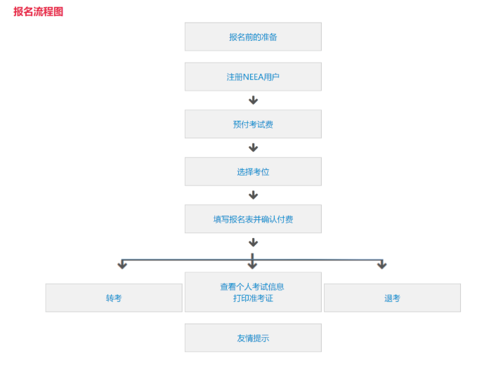 雅思報(bào)名表注意事項(xiàng)!英語什么水平才能報(bào)考雅思?