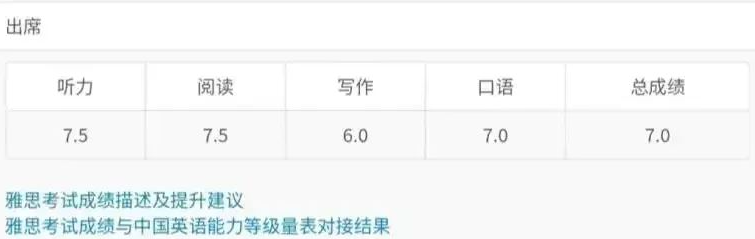 【高分秘籍】雅思7分學(xué)姐的口語考試經(jīng)驗(yàn)分享