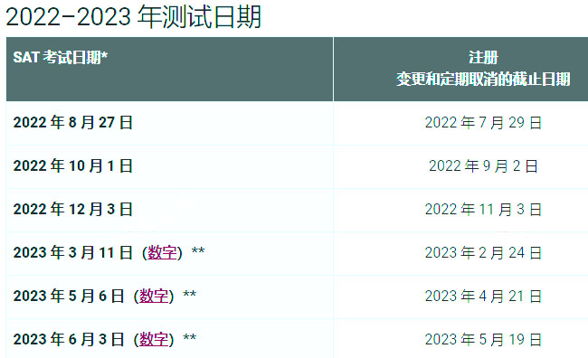 速看!2022下半年-2023上半年國際學(xué)生SAT考試時間