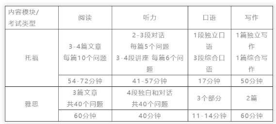 注意！托福被香港歧視了？這個成績竟然不認可