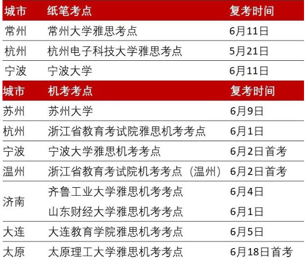 好消息！近期雅思考試加場公布,8城即將于6月恢復雅思考試