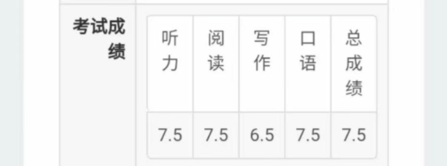 雅思首考7.5分的烤鴨,聽(tīng)力閱讀的筆記是怎樣做的?