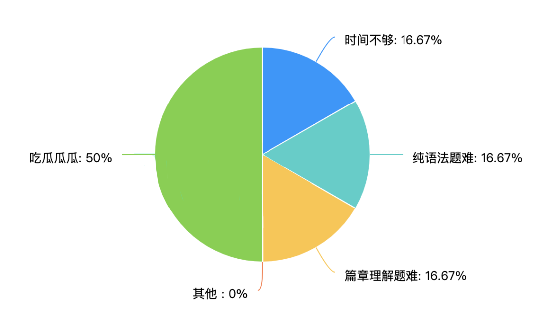 好消息!39天的漫長等待:終于等到6月北美SAT出分了…