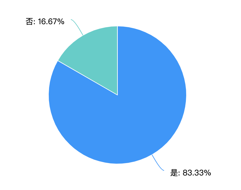好消息!39天的漫長等待:終于等到6月北美SAT出分了…