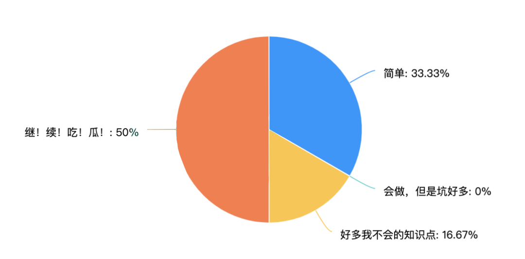 好消息!39天的漫長等待:終于等到6月北美SAT出分了…