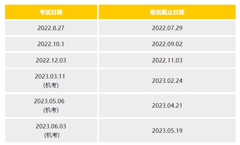 速看！SAT机考题型分析和解题思路概述