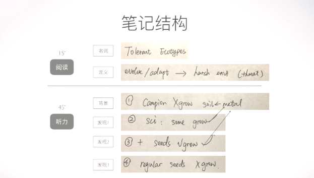 小技巧!托??谡Z從23→26,這5個關(guān)鍵問題要解決