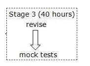 雅思写作流程图攻略！看到就是赚到！！