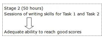 雅思写作流程图攻略！看到就是赚到！！