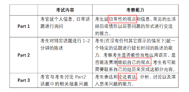 雅思口語只會說“I think”,換成這23組表達(dá),讓考官刮目相看!