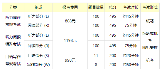 想要提升商務(wù)英語能力?參加托業(yè)考試!