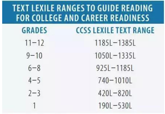 小托福成绩单怎么看？