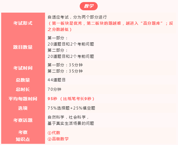 SAT機考題型完整解析(附備考攻略)