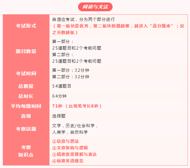 SAT機考題型完整解析(附備考攻略)